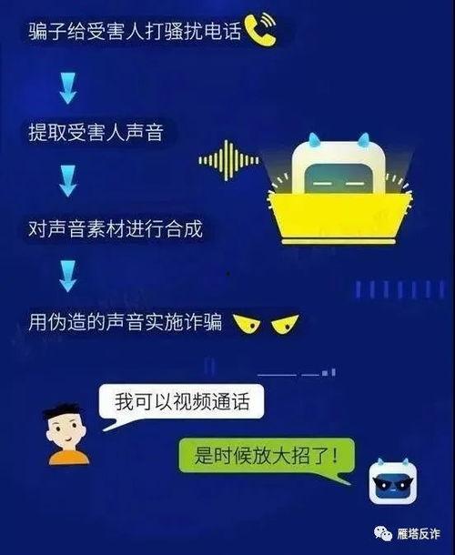 爆料诈骗视频最新,揭秘诈骗手法,守护您的财产安全 第3张 爆料诈骗视频最新,揭秘诈骗手法,守护您的财产安全 第3张