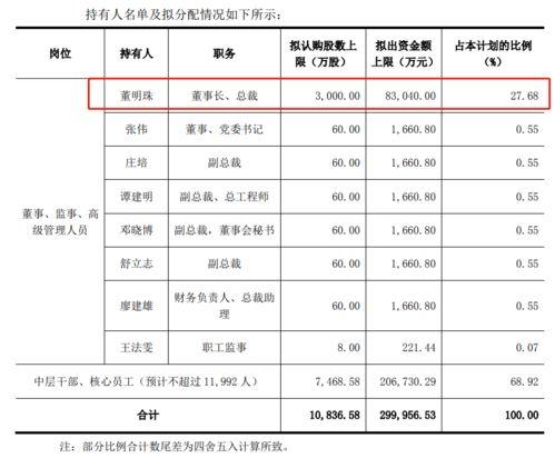 蔚来女员工爆料视频最新,揭露企业内部惊人真相!” 第3张 蔚来女员工爆料视频最新,揭露企业内部惊人真相!” 第3张