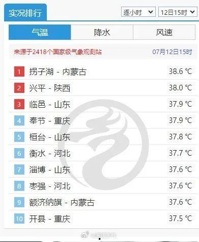 天气爆料最新消息今天,出行请注意安全” 第3张 天气爆料最新消息今天,出行请注意安全” 第3张